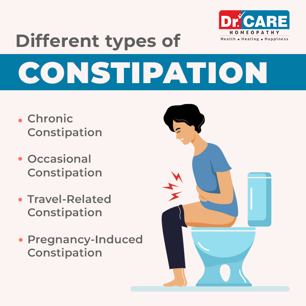 types of constipation, constipation types