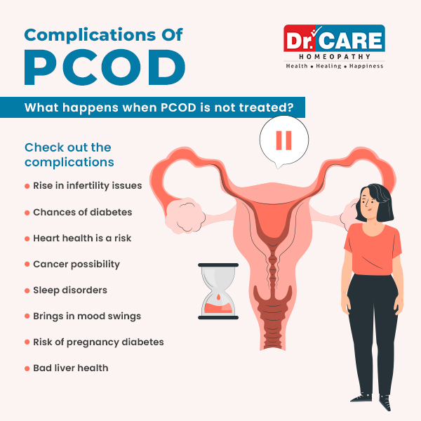 complications of pcod| pcod complications| polycystic ovarian syndrome 