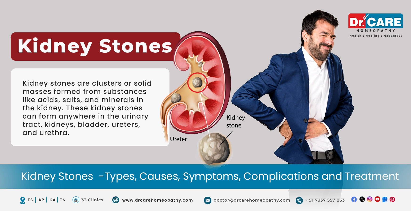 Kidney Stones – Symptoms, Causes, Prevention and Treatment