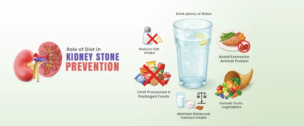 Kidney stone prevention